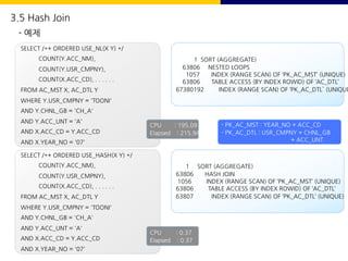 SELECT /*+ ORDERED USE_NL(X Y) */
COUNT(Y.ACC_NM),
COUNT(Y.USR_CMPNY),
COUNT(X.ACC_CD), . . . . . .
FROM AC_MST X, AC_DTL Y
WHERE Y.USR_CMPNY = 'TOONI'
AND Y.CHNL_GB = 'CH_A'
AND Y.ACC_UNT = 'A'
AND X.ACC_CD = Y.ACC_CD
AND X.YEAR_NO = '07'
1 SORT (AGGREGATE)
63806 NESTED LOOPS
1057 INDEX (RANGE SCAN) OF ‘PK_AC_MST’ (UNIQUE)
63806 TABLE ACCESS (BY INDEX ROWID) OF ‘AC_DTL’
67380192 INDEX (RANGE SCAN) OF ‘PK_AC_DTL’ (UNIQUE
CPU : 195.09
Elapsed : 215.94
- PK_AC_MST : YEAR_NO + ACC_CD
- PK_AC_DTL : USR_CMPNY + CHNL_GB
+ ACC_UNT
SELECT /*+ ORDERED USE_HASH(X Y) */
COUNT(Y.ACC_NM),
COUNT(Y.USR_CMPNY),
COUNT(X.ACC_CD), . . . . . .
FROM AC_MST X, AC_DTL Y
WHERE Y.USR_CMPNY = 'TOONI'
AND Y.CHNL_GB = 'CH_A'
AND Y.ACC_UNT = 'A'
AND X.ACC_CD = Y.ACC_CD
AND X.YEAR_NO = '07'
1 SORT (AGGREGATE)
63806 HASH JOIN
1056 INDEX (RANGE SCAN) OF ‘PK_AC_MST’ (UNIQUE)
63806 TABLE ACCESS (BY INDEX ROWID) OF ‘AC_DTL’
63807 INDEX (RANGE SCAN) OF ‘PK_AC_DTL’ (UNIQUE)
CPU : 0.37
Elapsed : 0.37
3.5 Hash Join
- 예제
 