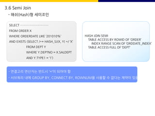 SELECT …………………………
FROM ORDER X
WHERE ORDERDATE LIKE ‘201010%’
AND EXISTS (SELECT /*+ HASH_SJ(X, Y) */ ‘X’
FROM DEPT Y
WHERE Y.DEPTNO = X.SALDEPT
AND Y.TYPE1 = ‘1’)
HASH JOIN SEMI
TABLE ACCESS BY ROWID OF ‘ORDER’
INDEX RANGE SCAN OF ‘ORDDATE_INDEX’
TABLE ACCESS FULL OF ‘DEPT’
- 연결고리 연산자는 반드시 ‘=‘이 되어야 함
- 서브쿼리 내에 GROUP BY, CONNECT BY, ROWNUM을 사용할 수 없다는 제약이 있음
3.6 Semi Join
- 해쉬(Hash)형 세미조인
 