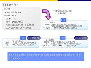 SELECT *
FROM CUSTOMERS C
WHERE EXISTS
(SELECT 'X'
FROM SALES_T1 SA
WHERE SA.CUST_ID = C.CUST_ID
AND AMOUNT_SOLD > 10000 )
41 FILTER
50000 TABLE ACCESS FULL CUSTOMERS
41 TABLE ACCESS BY INDEX ROWID SALES_T1
2740210 INDEX RANGE SCAN IX_CUST_ID
25초
FILTER로 수행되는 것이
효율적인가?
41 HASH JOIN SEMI
50000 TABLE ACCESS FULL CUSTOMERS
280 TABLE ACCESS FULL SALES_T1
5초
41 FILTER
50000 TABLE ACCESS FULL CUSTOMERS
41 TABLE ACCESS BY INDEX ROWID SALES_T1
2740210 INDEX RANGE SCAN IX_CUST_ID
27초
/*+ HASH_SJ */ /*+ NL_SJ */
본래는 분산환경에서 분산질의 시 데이터 전송량 감소를 통해 질의를 최적화하기 위한
방법으로 제시
3.6 Semi Join
 