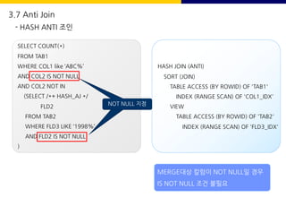 3.7 Anti Join
- HASH ANTI 조인
SELECT COUNT(*)
FROM TAB1
WHERE COL1 like ‘ABC%’
AND COL2 IS NOT NULL
AND COL2 NOT IN
(SELECT /*+ HASH_AJ */
FLD2
FROM TAB2
WHERE FLD3 LIKE ‘1998%’
AND FLD2 IS NOT NULL
)
HASH JOIN (ANTI)
SORT (JOIN)
TABLE ACCESS (BY ROWID) OF 'TAB1'
INDEX (RANGE SCAN) OF 'COL1_IDX'
VIEW
TABLE ACCESS (BY ROWID) OF 'TAB2'
INDEX (RANGE SCAN) OF 'FLD3_IDX'
MERGE대상 칼럼이 NOT NULL일 경우
IS NOT NULL 조건 불필요
NOT NULL 지정
NOT NULL 지정
 