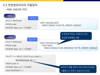 SELECT /*+ INDEX_DESC(A pk_order) */
NVL(MAX(seq), 0) + 1
FROM order A
WHJERE dept_no = ‘123000’
AND ROWNUM = 1
SELECT MAX(seq)
FROM order
WHJERE dept_no = ‘123000’
SORT (AGGREGATE)
FIRST ROW
INDEX RANGE SCAN (MIN/MAX) OF ‘PK_ORDER’ (UNIQUE)
단 한건만 엑세스 하겠다는 의미
오라클 버젼별로 다름
데이터가 없을 경우는 NO DATA FOUND.
그룹함수는 언제나 성공(SUCCESS)
4.5 부분범위처리의 적용원칙
- MIN, MAX의 처리
SELECT MAX(seq)
FROM order
WHJERE dept_no = ‘123000’
SORT (AGGREGATE)
INDEX RANGE SCAN ‘PK_ORDER’ (UNIQUE)
10.2초
0.01초
RBO
CBO
 