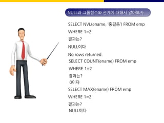 SELECT NVL(ename, ‘홍길동’) FROM emp
WHERE 1=2
결과는?
NULL이다
NULL과 그룹함수와 관계에 대해서 알아보자
No rows returned.
SELECT COUNT(ename) FROM emp
WHERE 1=2
결과는?
0이다
SELECT MAX(ename) FROM emp
WHERE 1=2
결과는?
NULL이다
 