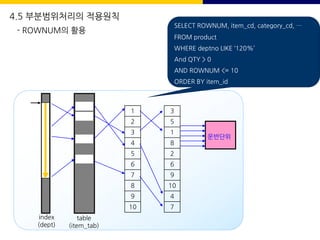 4.5 부분범위처리의 적용원칙
- ROWNUM의 활용
운반단위
index
(dept)
table
(item_tab)
1
2
3
4
5
6
7
8
9
10
3
5
1
8
2
6
9
10
4
7
SELECT ROWNUM, item_cd, category_cd, …
FROM product
WHERE deptno LIKE ‘120%’
And QTY > 0
AND ROWNUM <= 10
ORDER BY item_id
 