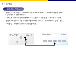 5.1 인덱스
클러스터 인덱스
- 인덱스의 리프레벨이 데이타 페이지인 인덱스로서 데이타 페이지의 행들은 인덱스
키 값의 순으로 정렬되어 있다.
- UNIQUE 키워드와 함께 만들어지고 키 값들이 고유한 값을 가지도록 되어있다.
- 일반적으로 별도로 지정하지 않으면 Primary Key가 Cluster Index로 생성이 된다.
- 테이블당 1개의 Cluster Index만 만들어진다.
인덱스 페이지 데이타 페이지
비잎 수준
잎 수준
 