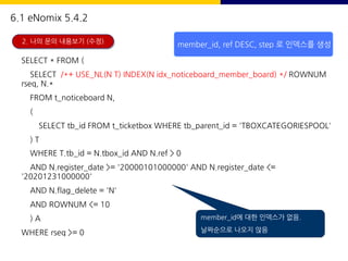 SELECT * FROM (
SELECT /*+ USE_NL(N T) INDEX(N idx_noticeboard_member_board) */ ROWNUM
rseq, N.*
FROM t_noticeboard N,
(
SELECT tb_id FROM t_ticketbox WHERE tb_parent_id = 'TBOXCATEGORIESPOOL'
) T
WHERE T.tb_id = N.tbox_id AND N.ref > 0
AND N.register_date >= '20000101000000' AND N.register_date <=
'20201231000000'
AND N.flag_delete = 'N'
AND ROWNUM <= 10
) A
WHERE rseq >= 0
2. 나의 문의 내용보기 (수정)
member_id에 대한 인덱스가 없음.
날짜순으로 나오지 않음
member_id, ref DESC, step 로 인덱스를 생성
6.1 eNomix 5.4.2
 