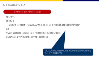 SELECT *
FROM (
SELECT * FROM t_ticketbox WHERE tb_id < 'TBOXCATEGORIESPOOL'
) A
START WITH tb_parent_id = 'TBOXCATEGORIESPOOL'
CONNECT BY PRIOR tb_id = tb_parent_id
3. 카테고리 정보 가져오기 (수정)
6.1 eNomix 5.4.2
TBOXCATEGORIESPOOL은 tb_id와 tb_parent_id가 같
아서 무한루프를 돈다.
 