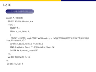SELECT A.* FROM (
SELECT ROWNUM rnum, A.*
FROM (
SELECT A.*
FROM v_qna_board A,
(
SELECT * FROM t_node START WITH node_id = 'NODE0000000001' CONNECT BY PRIOR
node_id = parent_id) C
WHERE A.board_node_id = C.node_id
AND A.webview_flag = 'Y' AND A.delete_flag = 'N'
ORDER BY A.created_date DESC
) A
WHERE ROWNUM <= 10
) A
WHERE rnum >= 1
7. 전체 게시판이라면
6.2 EE
 
