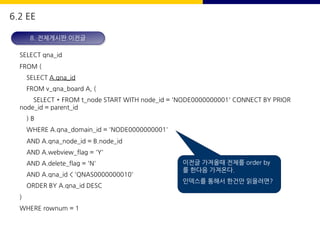 SELECT qna_id
FROM (
SELECT A.qna_id
FROM v_qna_board A, (
SELECT * FROM t_node START WITH node_id = 'NODE0000000001' CONNECT BY PRIOR
node_id = parent_id
) B
WHERE A.qna_domain_id = 'NODE0000000001'
AND A.qna_node_id = B.node_id
AND A.webview_flag = 'Y'
AND A.delete_flag = 'N'
AND A.qna_id < 'QNAS0000000010'
ORDER BY A.qna_id DESC
)
WHERE rownum = 1
8. 전체게시판 이전글
6.2 EE
이전글 가져올때 전체를 order by
를 한다음 가져온다.
인덱스를 통해서 한건만 읽을려면?
 