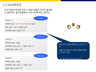 7.2 OUTER조인
A B
JOIN
2개 이상의 테이블 조인 시 원본 집합은 조인이 발생하
지 않더라도 결과집합에서 나타나도록 하는 것이다.
SELECT *
FROM tab1, tab2
WHERE tab1.col1 = tab2.col1(+)
AND tab1.col2 = ‘A’
SELECT *
FROM tab1 LEFT OUTER JOIN tab2
ON tab1.col1 = tab2.col1
WHERE tab1.col2 = ‘A’
SELECT *
FROM tab1, tab2
WHERE tab1.col1 *= tab2.col1
AND tab1.col2 = ‘A’
TAB1의 조건을 만족하는 건수가 10
건
TAB1과 TAB2의 조인조건을 만족하
는 건수가 5건
그럼 총 결과는 몇 건이 표시?
ANSI
ORACLE
MSSQL
 