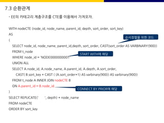 - EE의 카테고리 계층구조를 CTE를 이용해서 가져오자.
WITH nodeCTE (node_id, node_name, parent_id, depth, sort_order, sort_key)
AS
(
SELECT node_id, node_name, parent_id,depth, sort_order, CAST(sort_order AS VARBINARY(900))
FROM t_node
WHERE node_id = 'NODE0000000001'
UNION ALL
SELECT A.node_id, A.node_name, A.parent_id, A.depth, A.sort_order,
CAST( B.sort_key + CAST ( (A.sort_order+1) AS varbinary(900)) AS varbinary(900))
FROM t_node A INNER JOIN nodeCTE B
ON A.parent_id = B.node_id
)
SELECT REPLICATE(' ', depth) + node_name
FROM nodeCTE
ORDER BY sort_key
순서정렬을 위한 코드
7.3 순환관계
START WITH에 해당
CONNECT BY PRIOR에 해당
 