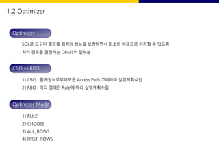 1.2 Optimizer
Optimizer
SQL로 요구된 결과를 최적의 성능을 보장하면서 최소의 비용으로 처리할 수 있도록
처리 경로를 결정하는 DBMS의 일부분
CBO vs RBO
1) CBO : 통계정보로부터모든 Access Path 고려하여 실행계획수립
2) RBO : 미리 정해진 Rule에 따라 실행계획수립
Optimizer Mode
1) RULE
2) CHOOSE
3) ALL_ROWS
4) FIRST_ROWS
 
