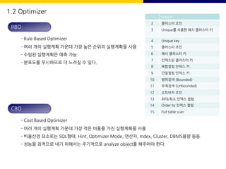 1.2 Optimizer
RBO
- Rule Based Optimizer
- 여러 개의 실행계획 가운데 가장 높은 순위의 실행계획을 사용
- 수립된 실행계획은 예측 가능
- 분포도를 무시하므로 더 느려질 수 있다.
CBO
- Cost Based Optimizer
- 여러 개의 실행계획 가운데 가장 적은 비용을 가진 실행계획을 사용
- 비용산정 요소로는 SQL형태, Hint, Optimizer Mode, 연산자, Index, Cluster, DBMS용량 등등
- 성능을 최적으로 내기 위해서는 주기적으로 analyze object를 해주어야 한다.
1 Rowid
2 클러스터 조인
3 Unique를 사용한 해시 클러스터 키
4 Unique key
5 클러스터 조인
6 해시 클러스터 키
7 인덱스된 클러스터 키
8 복합컬럼 인덱스 키
9 단일컬럼 인덱스 키
10 범위검색 (Bounded)
11 무계검색 (Unbounded)
12 소트머지 조인
13 최대/최소 인덱스 컬럼
14 Order by 인덱스 컬럼
15 Full table scan
 