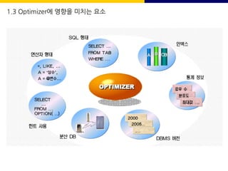 1.3 Optimizer에 영향을 미치는 요소
 