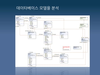 데이타베이스 모델을 분석
 