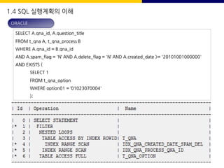 1.4 SQL 실행계획의 이해
SELECT A.qna_id, A.question_title
FROM t_qna A, t_qna_process B
WHERE A.qna_id = B.qna_id
AND A.spam_flag = 'N‘ AND A.delete_flag = 'N‘ AND A.created_date >= '20101001000000'
AND EXISTS (
SELECT 1
FROM t_qna_option
WHERE option01 = ‘01023070004'
);
ORACLE
 