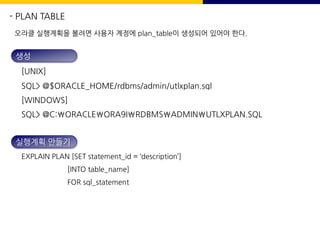 - PLAN TABLE
생성
[UNIX]
SQL> @$ORACLE_HOME/rdbms/admin/utlxplan.sql
[WINDOWS]
SQL> @C:ORACLEORA9IRDBMSADMINUTLXPLAN.SQL
실행계획 만들기
EXPLAIN PLAN [SET statement_id = ‘description’]
[INTO table_name]
FOR sql_statement
오라클 실행계획을 볼려면 사용자 계정에 plan_table이 생성되어 있어야 한다.
 