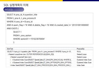 SQL 실행계획의 이해
SELECT A.qna_id, A.question_title
FROM t_qna A, t_qna_process B
WHERE A.qna_id = B.qna_id
AND A.spam_flag = 'N‘ AND A.delete_flag = 'N‘ AND A.created_date >= '20101001000000'
AND EXISTS (
SELECT 1
FROM t_qna_option
WHERE option01 = ‘01023070004'
);
MSSQL
 