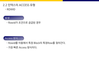 발생
- Rowid가 조건으로 공급된 경우
Access 방식
- Rowid를 이용해서 특정 Block의 특정Row를 찾아간다.
- 가장 빠른 Access 방식이다.
- ROWID
2.2 인덱스의 ACCESS 유형
 