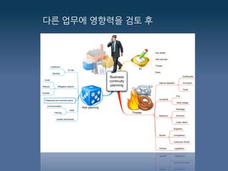 다른 업무에 영향력을 검토 후
 