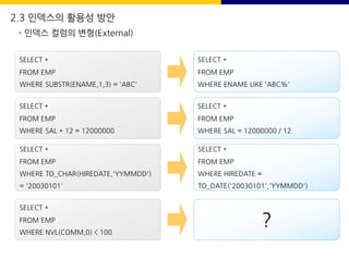 SELECT *
FROM EMP
WHERE ENAME LIKE 'ABC%'
SELECT *
FROM EMP
WHERE SUBSTR(ENAME,1,3) = 'ABC'
SELECT *
FROM EMP
WHERE SAL * 12 = 12000000
SELECT *
FROM EMP
WHERE TO_CHAR(HIREDATE,'YYMMDD')
= '20030101'
SELECT *
FROM EMP
WHERE NVL(COMM,0) < 100
SELECT *
FROM EMP
WHERE SAL = 12000000 / 12
SELECT *
FROM EMP
WHERE HIREDATE =
TO_DATE('20030101','YYMMDD')
?
2.3 인덱스의 활용성 방안
- 인덱스 컬럼의 변형(External)
 