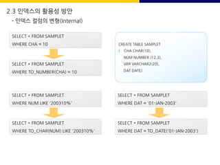SELECT * FROM SAMPLET
WHERE CHA = 10
SELECT * FROM SAMPLET
WHERE TO_NUMBER(CHA) = 10
SELECT * FROM SAMPLET
WHERE NUM LIKE '200310%'
SELECT * FROM SAMPLET
WHERE TO_CHAR(NUM) LIKE '200310%'
SELECT * FROM SAMPLET
WHERE DAT = '01-JAN-2003'
SELECT * FROM SAMPLET
WHERE DAT = TO_DATE('01-JAN-2003')
CREATE TABLE SAMPLET
( CHA CHAR(10),
NUM NUMBER (12,3),
VAR VARCHAR2(20),
DAT DATE)
2.3 인덱스의 활용성 방안
- 인덱스 컬럼의 변형(Internal)
 