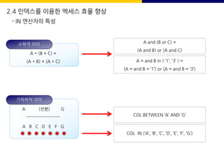 수학적 의미
A * (B + C) =
(A * B) + (A * C)
A and (B or C) =
(A and B) or (A and C)
A = and B in ( ‘1’, ‘3’ ) =
(A = and B = ‘1’) or (A = and B = ‘3’)
기하하적 의미
A (선분) G
--------------------- COL BETWEEN ‘A’ AND ‘G’
COL IN (‘A’, ‘B’, ‘C’, ‘D’, ‘E’, ‘F’, ‘G’)
A B C D E F G
2.4 인덱스를 이용한 엑세스 효율 향상
- IN 연산자의 특성
 