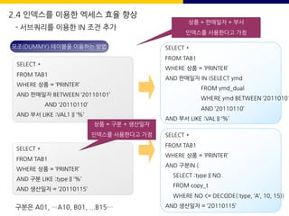 SELECT *
FROM TAB1
WHERE 상품 = ‘PRINTER’
AND 판매일자 IN (SELECT ymd
FROM ymd_dual
WHERE ymd BETWEEN ‘20110101
AND ‘20110110’
AND 부서 LIKE :VAL || ‘%’
SELECT *
FROM TAB1
WHERE 상품 = ‘PRINTER’
AND 판매일자 BETWEEN ‘20110101’
AND ‘20110110’
AND 부서 LIKE :VAL1 || ‘%’
SELECT *
FROM TAB1
WHERE 상품 = ‘PRINTER’
AND 구분 LIKE :type || ‘%’
AND 생산일자 = ‘20110115’
SELECT *
FROM TAB1
WHERE 상품 = ‘PRINTER’
AND 구분IN (
SELECT :type || NO
FROM copy_t
WHERE NO <= DECODE(:type, ‘A’, 10, 15))
AND 생산일자 = ‘20110115’
상품 + 판매일자 + 부서
인덱스를 사용한다고 가정
상품 + 구분 + 생산일자
인덱스를 사용한다고 가정
구분은 A01, …A10, B01, ...B15…
모조(DUMMY) 테이블을 이용하는 방법
2.4 인덱스를 이용한 엑세스 효율 향상
- 서브쿼리를 이용한 IN 조건 추가
 