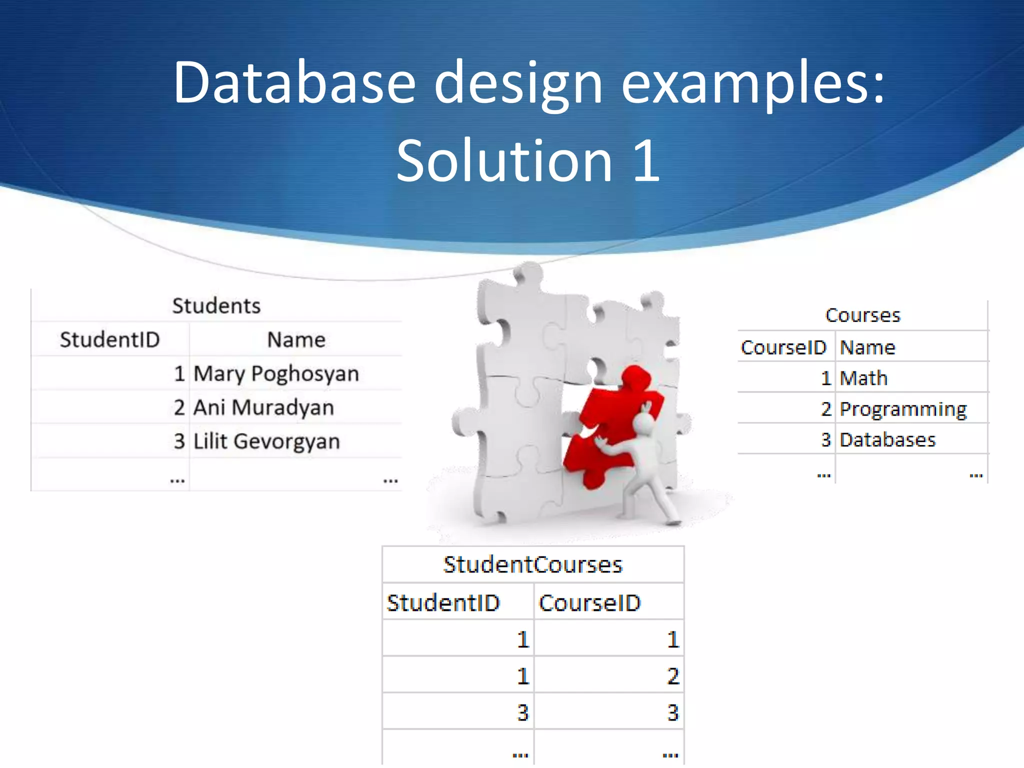 Database design examples:
Solution 1
 