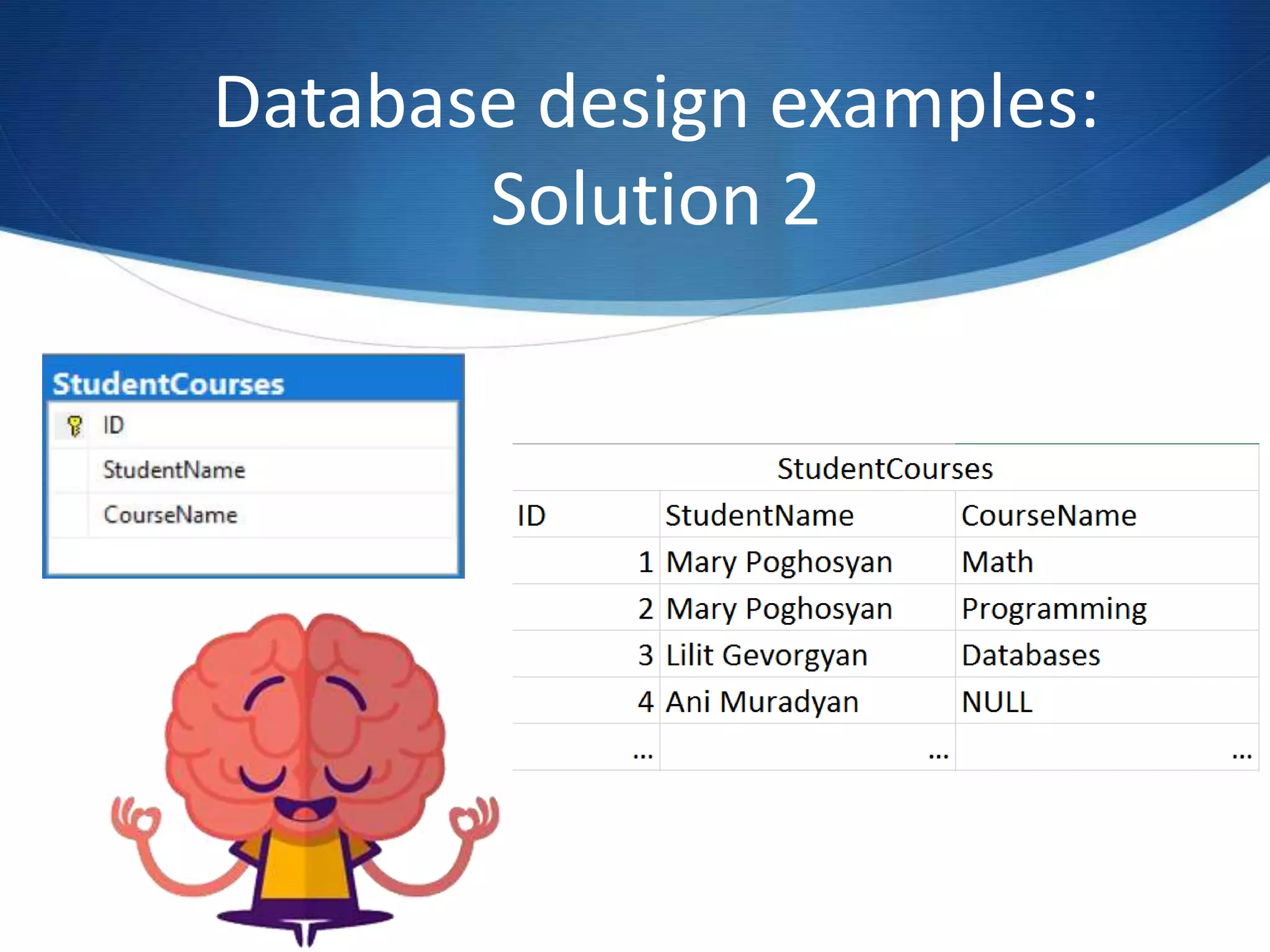 Database design examples:
Solution 2
 