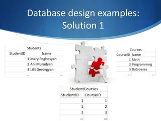 Database design examples:
Solution 1
 