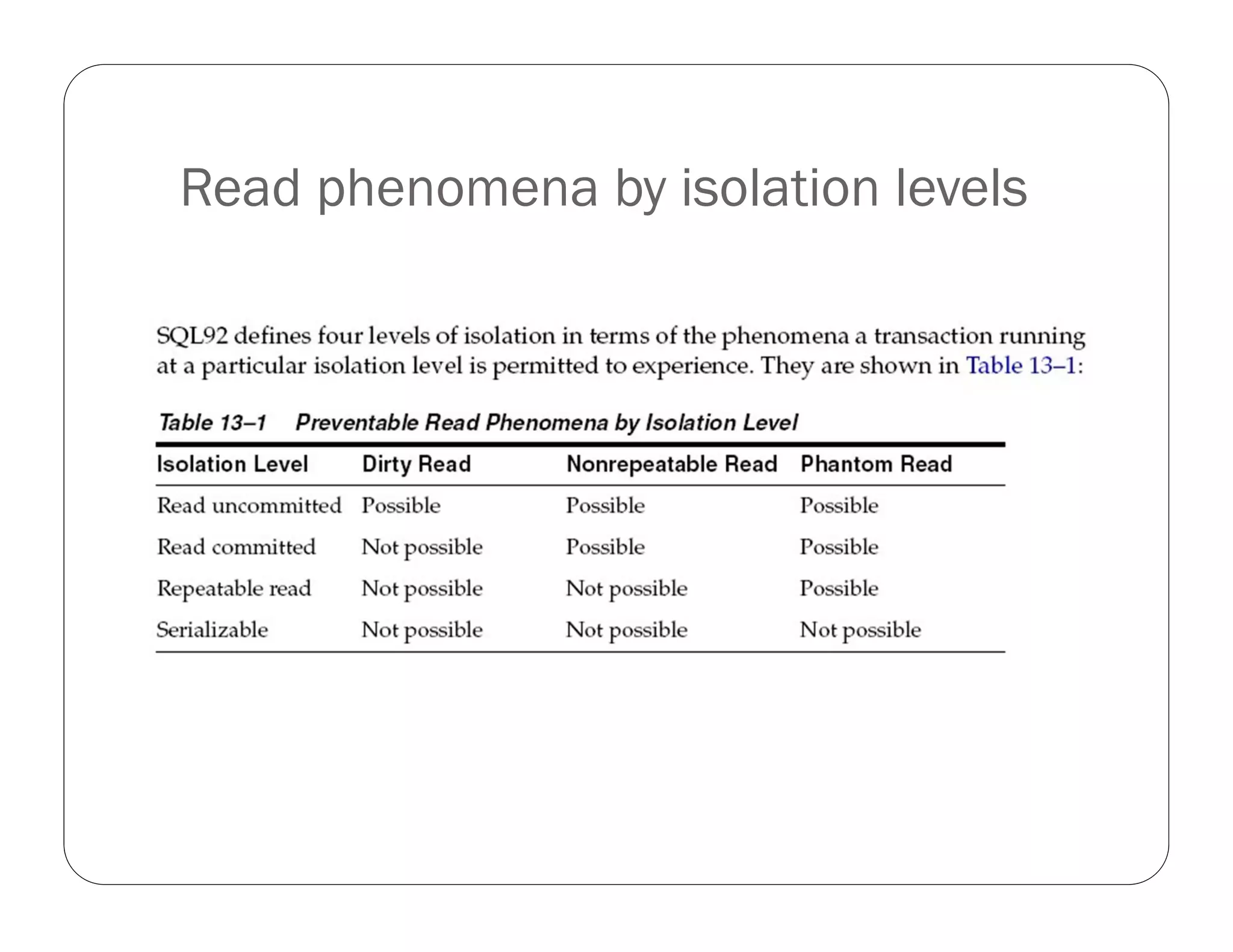 Read phenomena by isolation levels
 