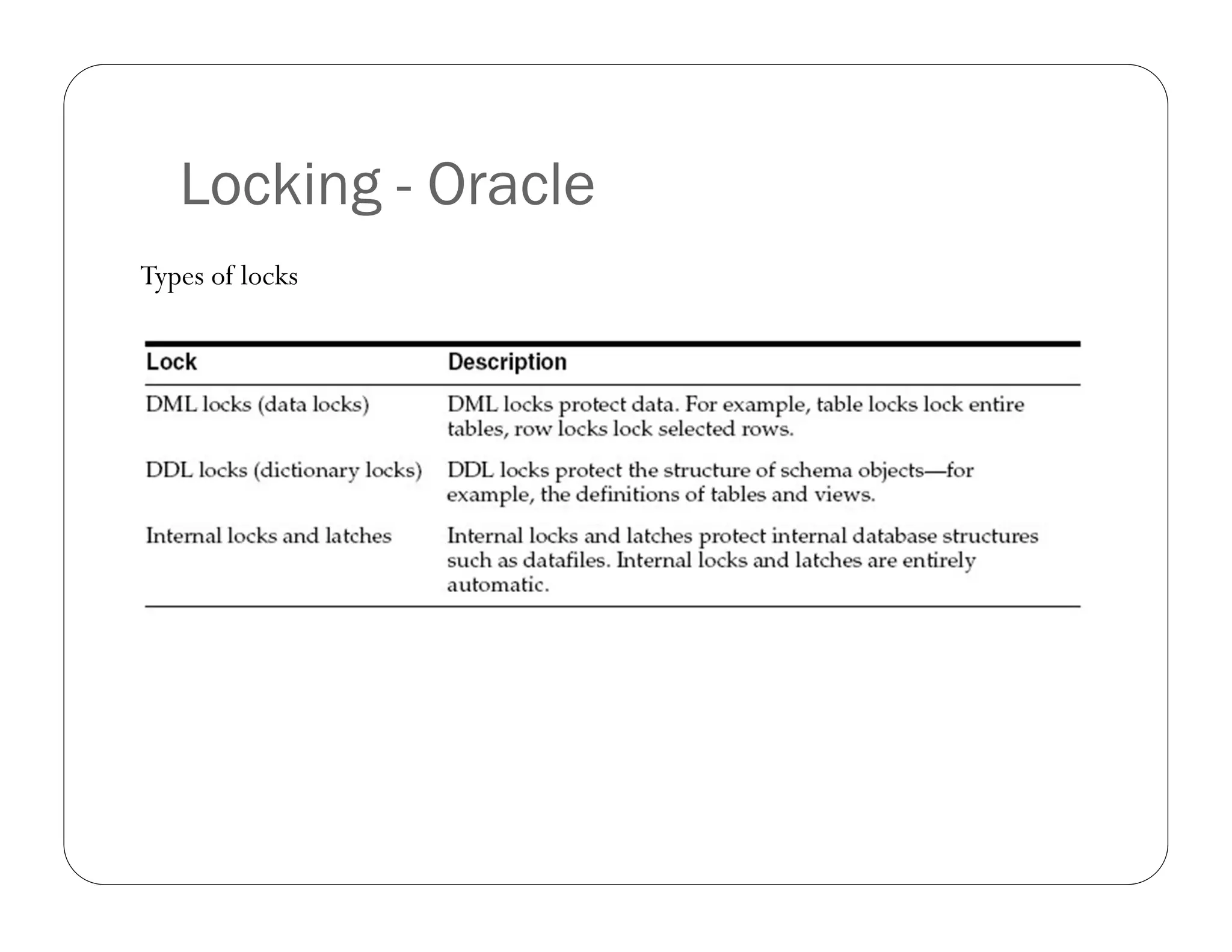 Locking - Oracle
Types of locks
 