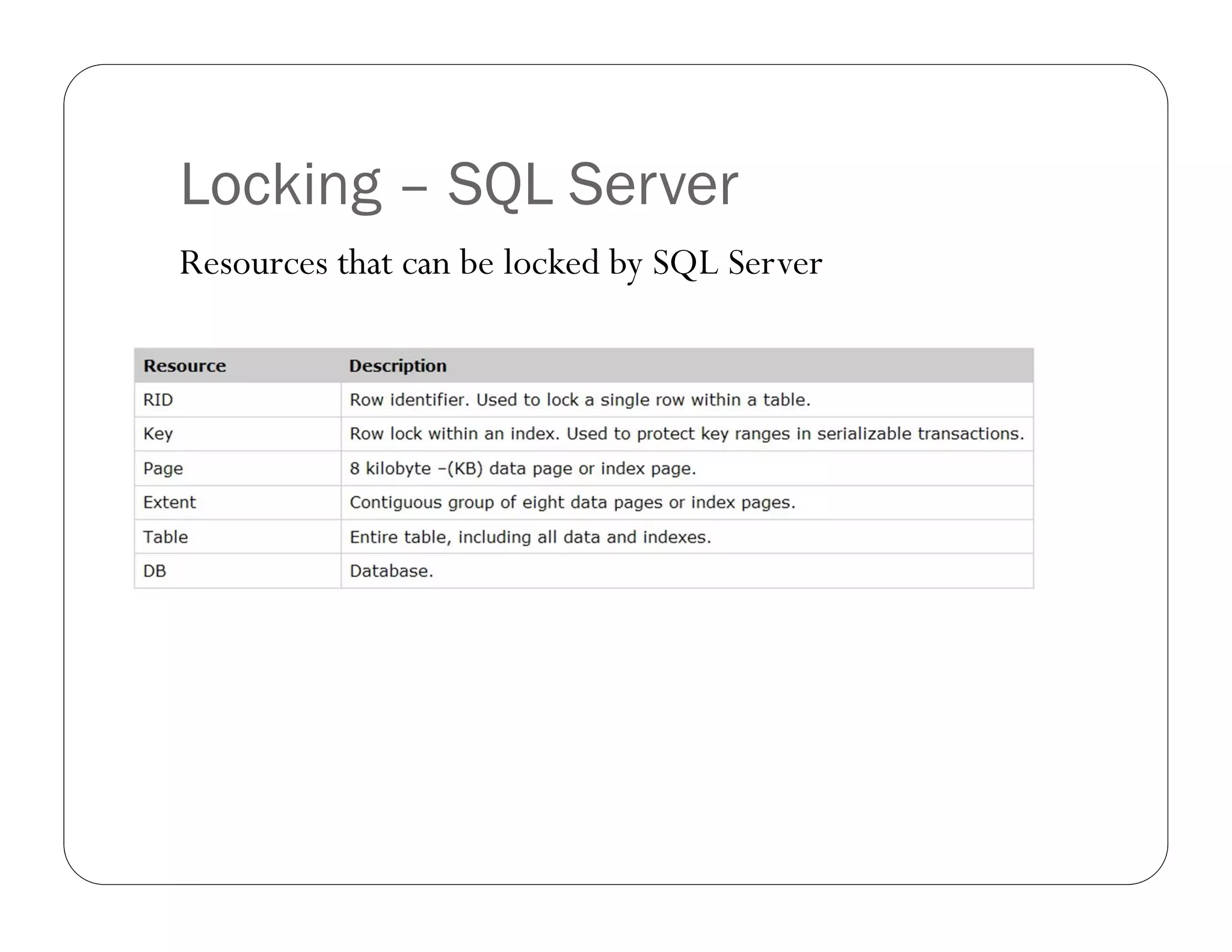 Locking – SQL Server
Resources that can be locked by SQL Server
 