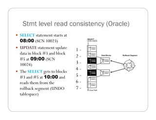 Stmt level read consistency (Oracle)
 SELECT statement starts at
  08:00 (SCN 10023)
 UPDATE statement update
                               1-
  data in block #3 and block
                               2-
  #5 at 09:00 (SCN
  10024)                       3-
 The SELECT gets to blocks
                               4-
  #3 and #5 at 10:00 and       5-
  reads them from the          6-
  rollback segment (UNDO       7-
  tablespace)
 