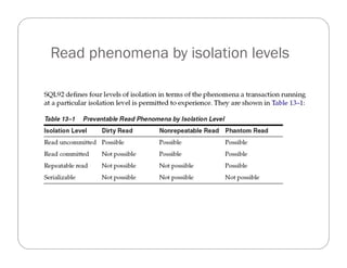 Read phenomena by isolation levels
 