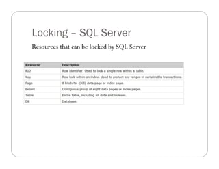 Locking – SQL Server
Resources that can be locked by SQL Server
 