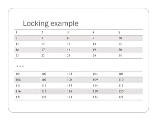 Locking example
1         2      3      4     5
6         7      8      9     10
11        12     13     14    15
16        17     18     19    20
21        22     23     24    25

…
101       102    103    104   105
106       107    108    109   110
111       112    113    114   115
116       117    118    119   120
121       122    123    124   125
 