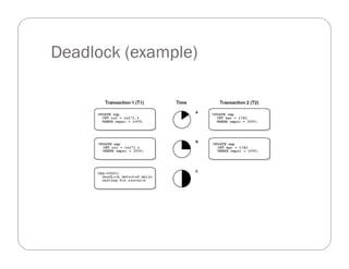 Deadlock (example)
 