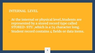INTERNAL LEVEL
• At the internal or physical level,Students are
represented by a stored record type called
STORED-STU ,which is a 74 character long.
• Student record contains 4 fields or data items.
5
 