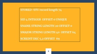 6
STORED-STU record length 74
SID 4 INTEGER OFFSET 0 UNIQUE
SNAME STRING LENGTH 20 OFFSET 0
SMAJOR STRING LENGTH 40 OFFSET 64
SCREDIT DEC 5,2 OFFSET 69
 