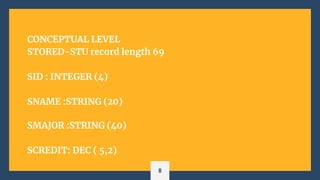 CONCEPTUAL LEVEL
STORED-STU record length 69
SID : INTEGER (4)
SNAME :STRING (20)
SMAJOR :STRING (40)
SCREDIT: DEC ( 5,2)
8
 