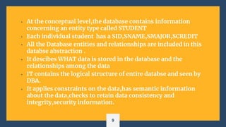 • At the conceptual level,the database contains information
concerning an entity type called STUDENT
• Each individual student has a SID,SNAME,SMAJOR,SCREDIT
• All the Database entities and relationships are included in this
databse abstraction .
• It descibes WHAT data is stored in the database and the
relationships among the data
• IT contains the logical structure of entire databse and seen by
DBA.
• It applies constraints on the data,has semantic information
about the data,checks to retain data consistency and
integrity,security information.
9
 