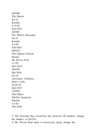 269900
The Matrix
Sci-fi
Kamika
4.12.02
568-9547
269901
The Matrix Reloaded
Sci-fi
Kamika
4.6.02
568-9547
060329
The English Patient
Drama
Ms Divica Paul
5.5.03
664-5674
306269
Spy Kids
Sci-fi/
Adventure Children
Shari’s kids
20.02.03
668-9547
270949
The Others
Thriller Suspense
Damian
5.6.03
269-5849
4. The Training Day record has the incorrect ID number; change
the number to 261953.
5. Ms. Divica Paul name is incorrectly spelt; change the
 