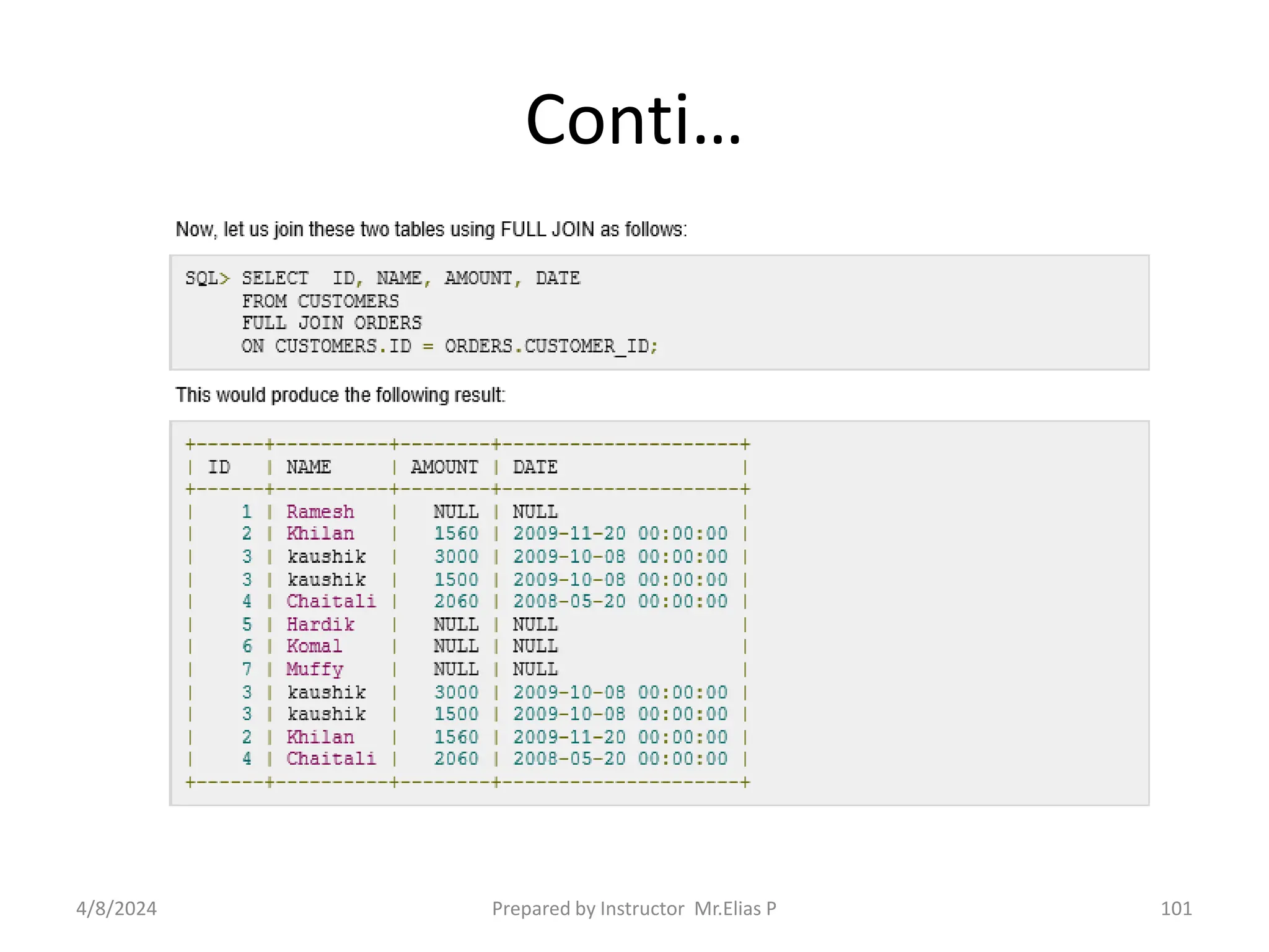Conti…
4/8/2024 Prepared by Instructor Mr.Elias P 101
 