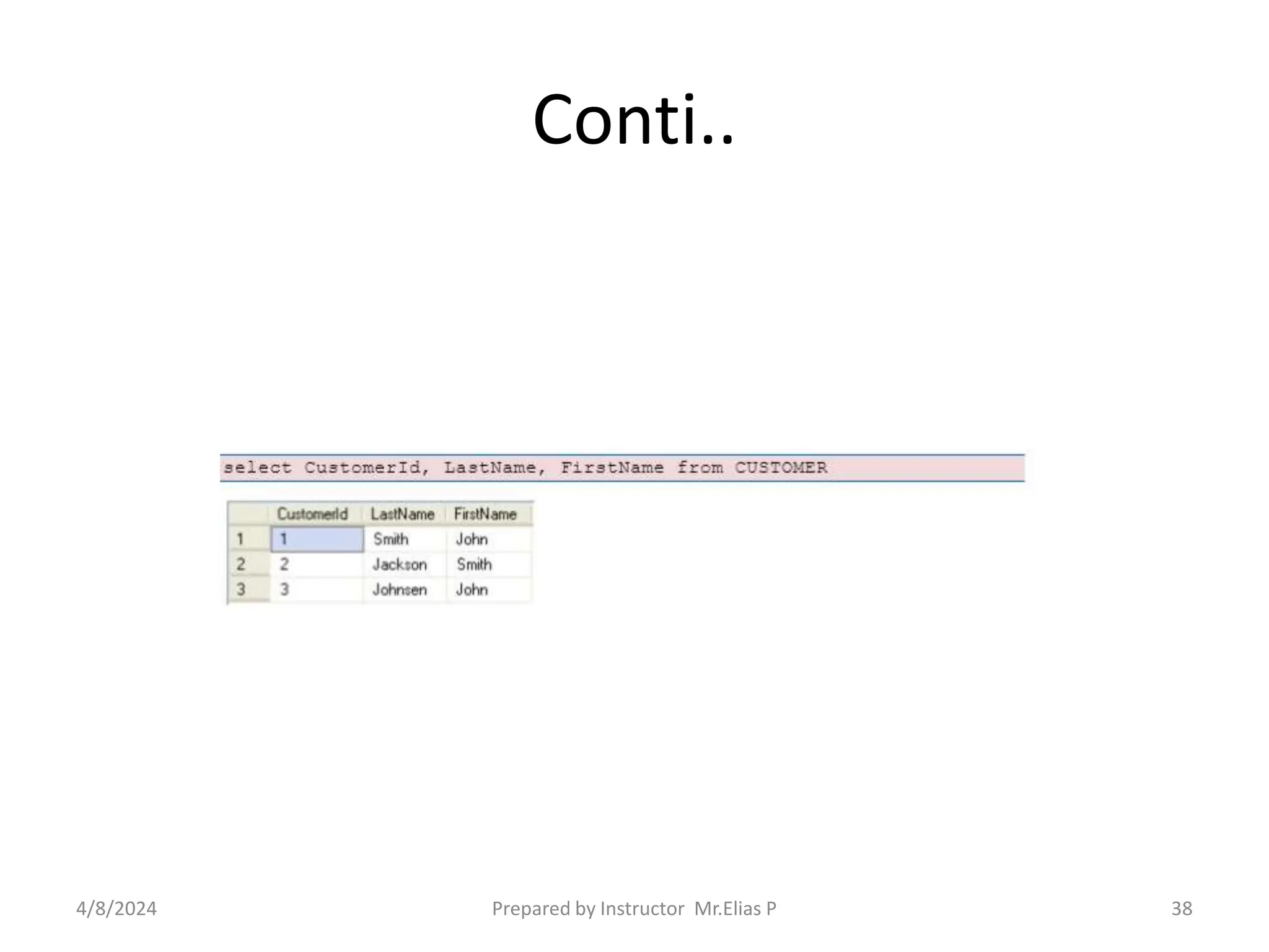 Conti..
4/8/2024 Prepared by Instructor Mr.Elias P 38
 