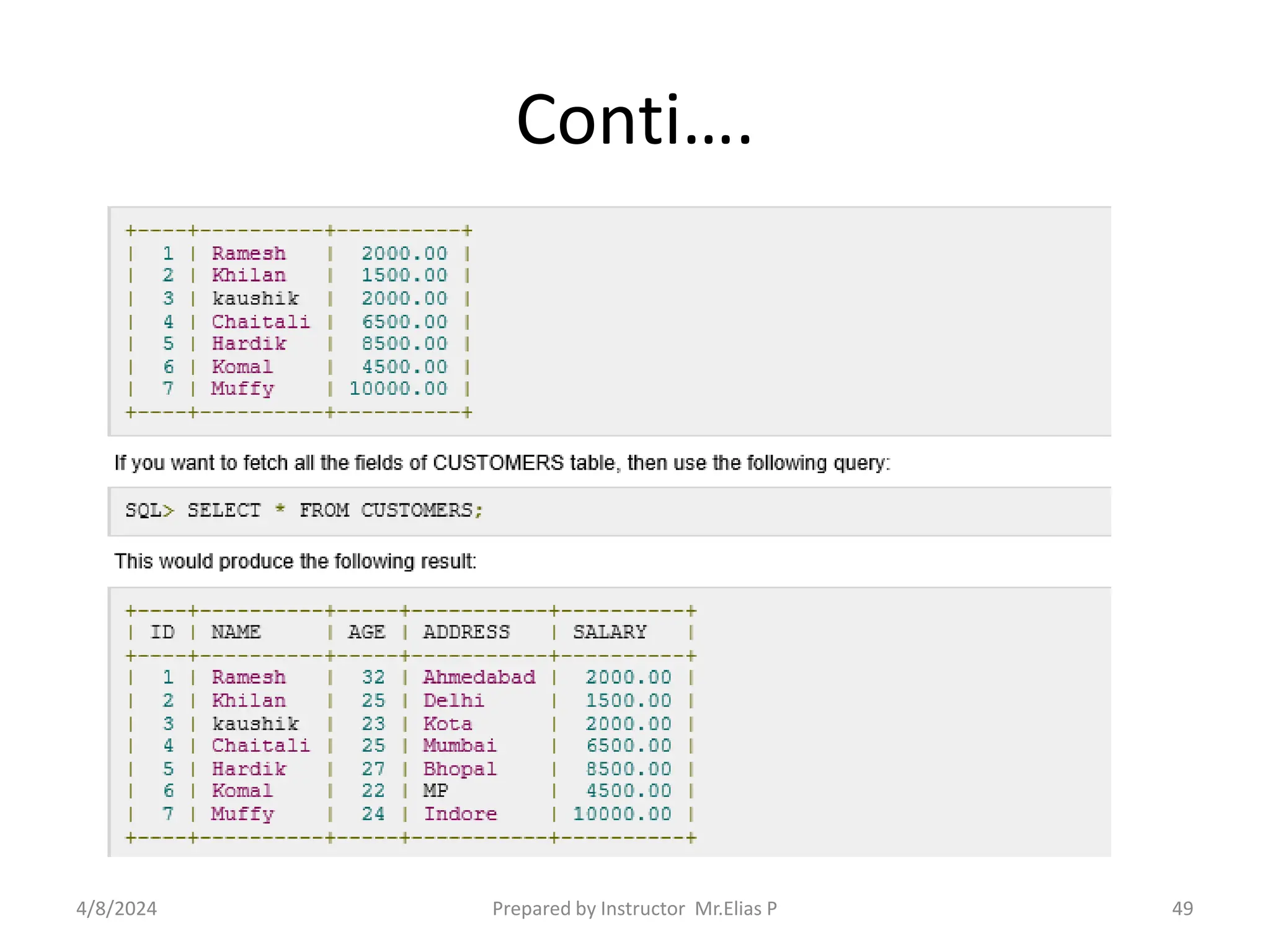 Conti….
4/8/2024 Prepared by Instructor Mr.Elias P 49
 