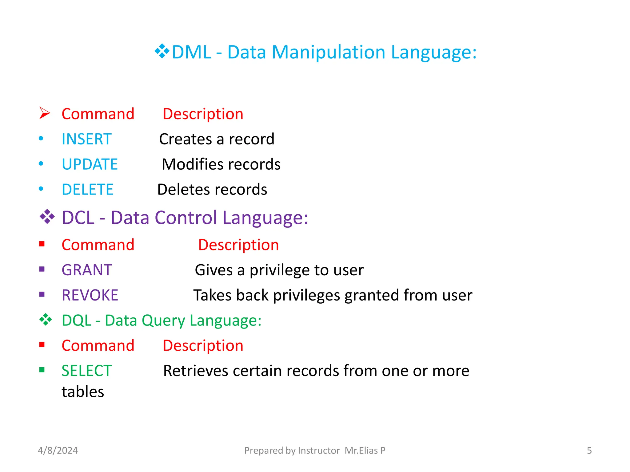DML - Data Manipulation Language:
 Command Description
• INSERT Creates a record
• UPDATE Modifies records
• DELETE Deletes records
 DCL - Data Control Language:
 Command Description
 GRANT Gives a privilege to user
 REVOKE Takes back privileges granted from user
 DQL - Data Query Language:
 Command Description
 SELECT Retrieves certain records from one or more
tables
4/8/2024 Prepared by Instructor Mr.Elias P 5
 