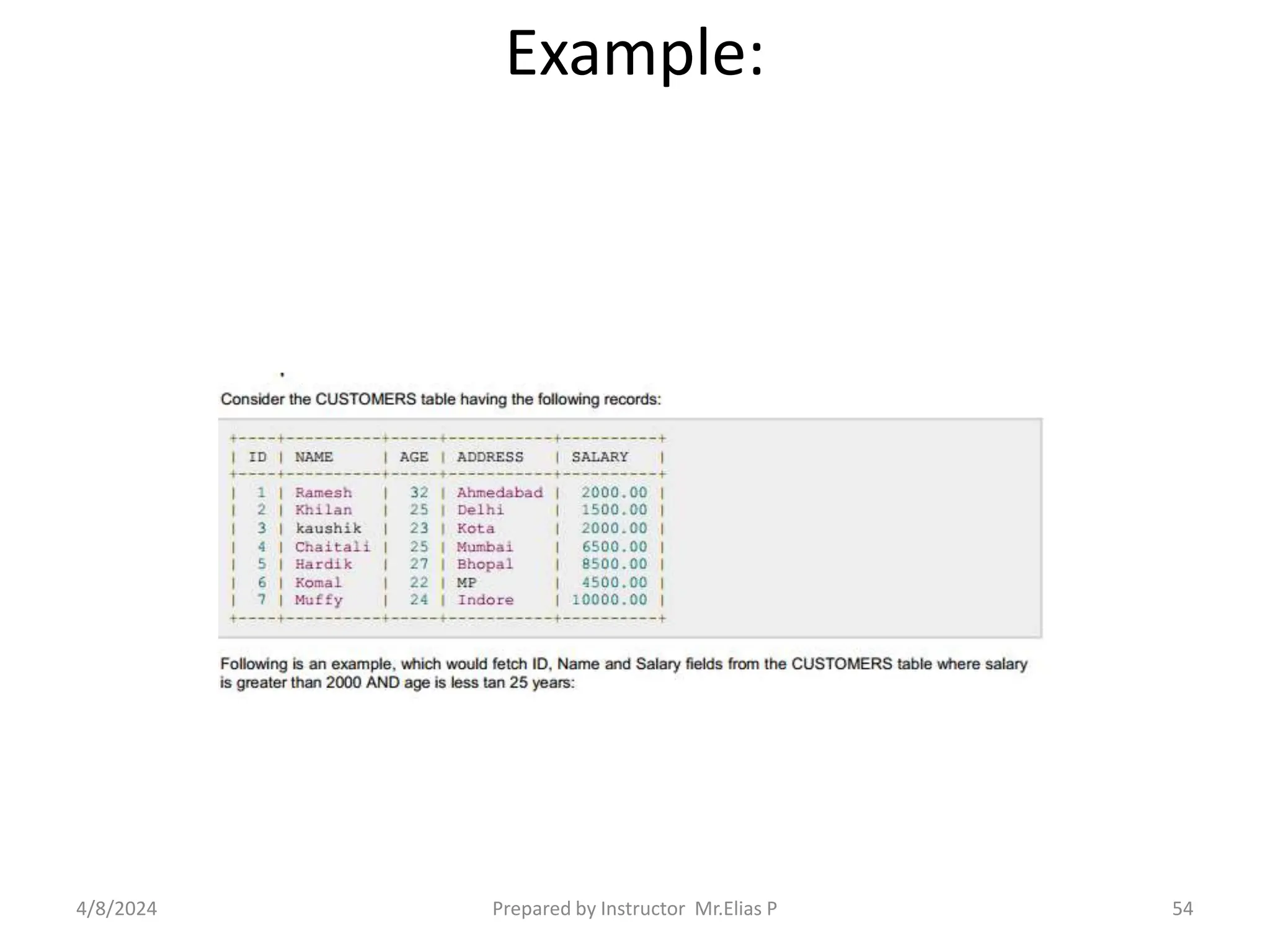 Example:
4/8/2024 Prepared by Instructor Mr.Elias P 54
 