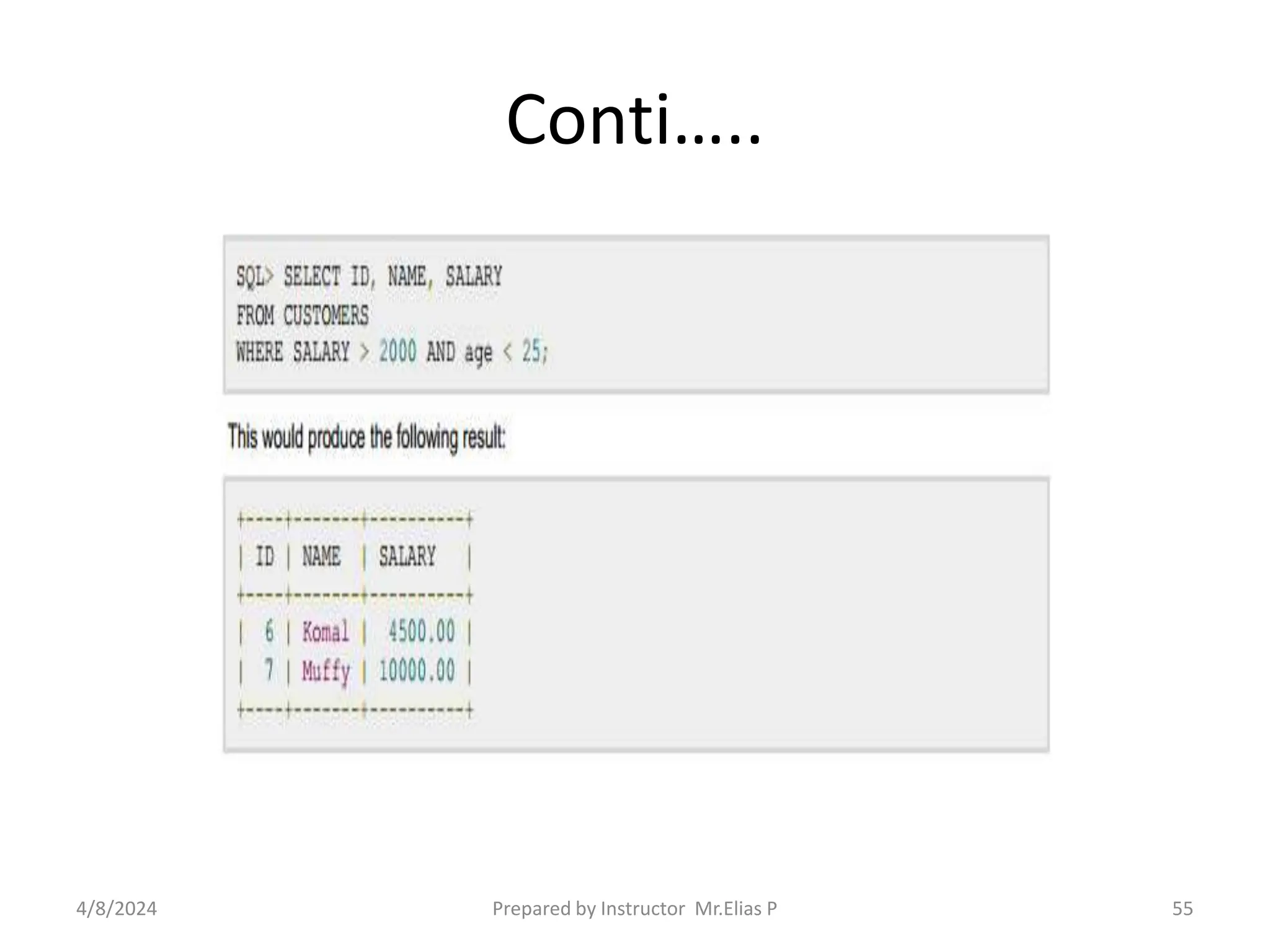 Conti…..
4/8/2024 Prepared by Instructor Mr.Elias P 55
 