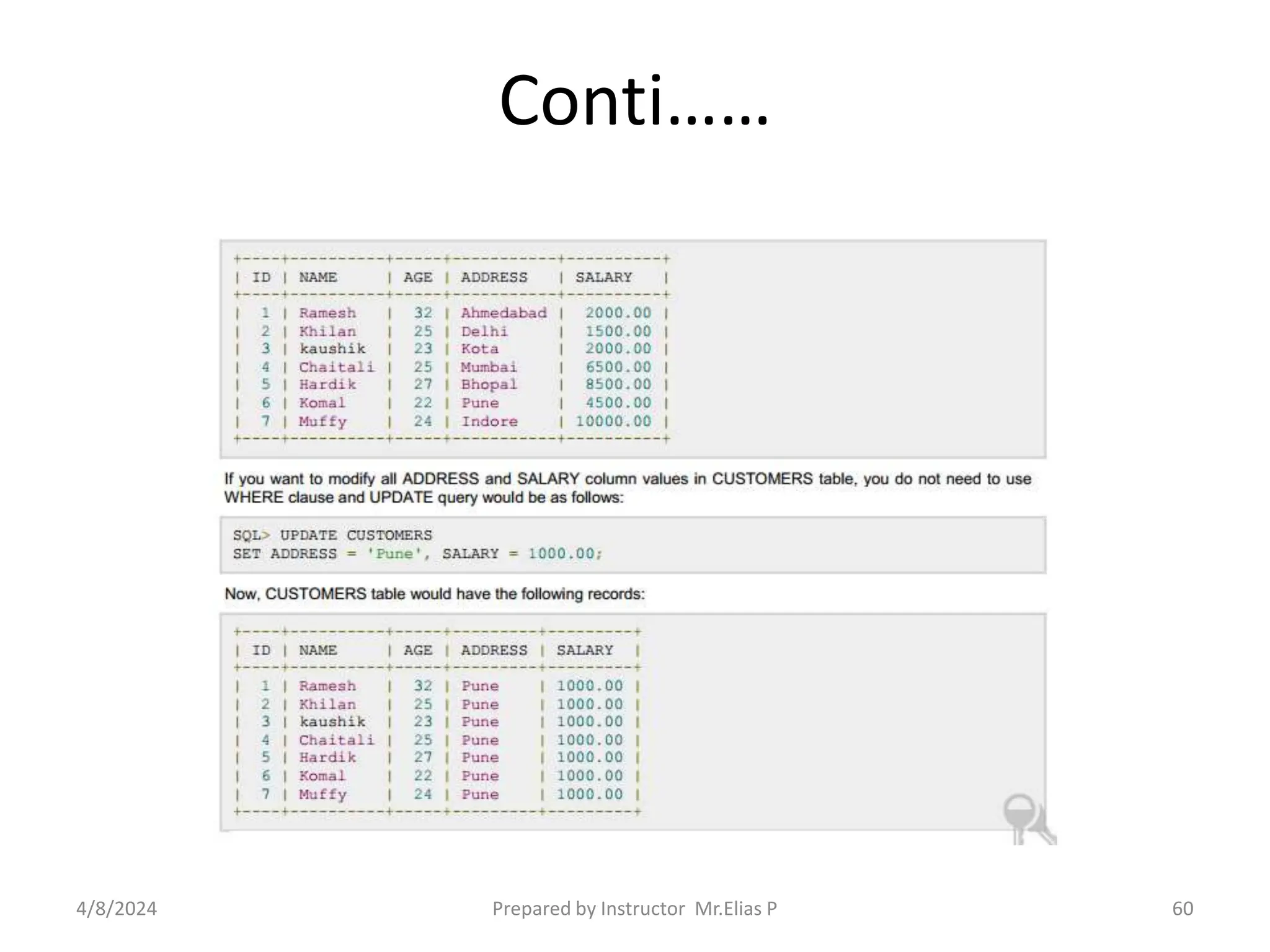 Conti……
4/8/2024 Prepared by Instructor Mr.Elias P 60
 